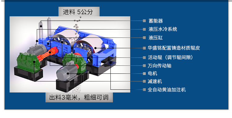 全液壓對輥破碎機工作原理 全液壓對輥破碎機工作原理